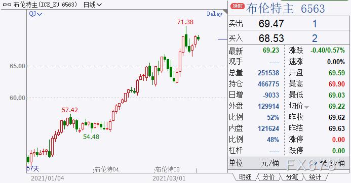 原油周评：美油自逾两年高位回落，但需求爆发时段愈发明晰