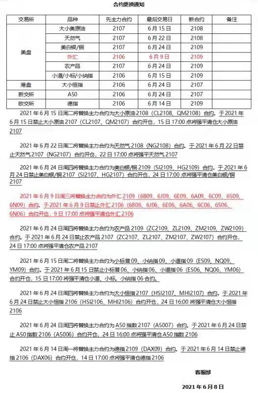 【元大期货官网】21年6月合约更换通知